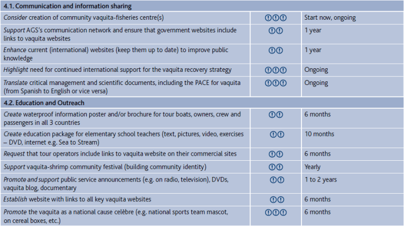 Increasing awareness